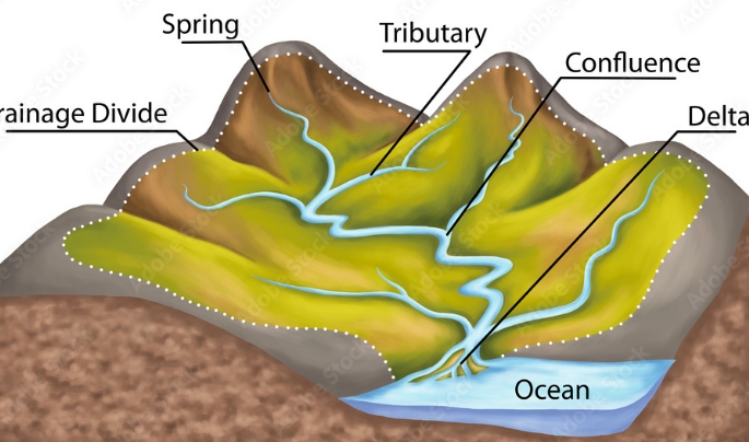 watershed geomorphology