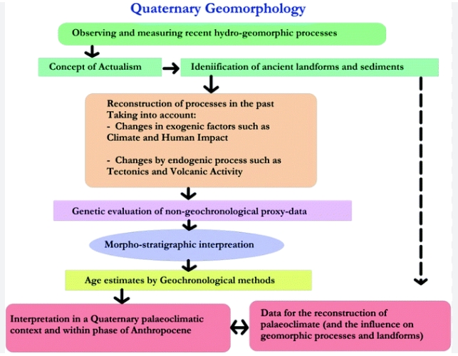 applied geomorphology in indian context