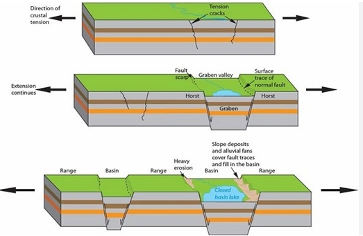 geomorphology drishti ias