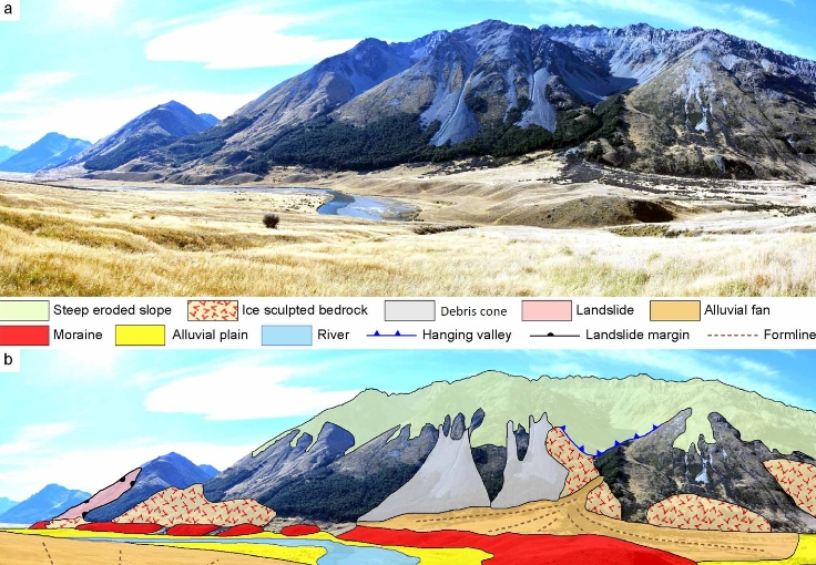 geomorphology of plains