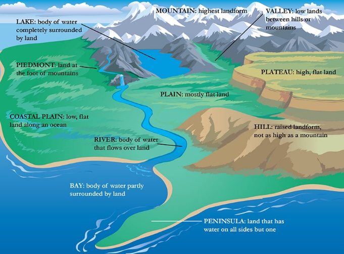 how many landforms are there in the world