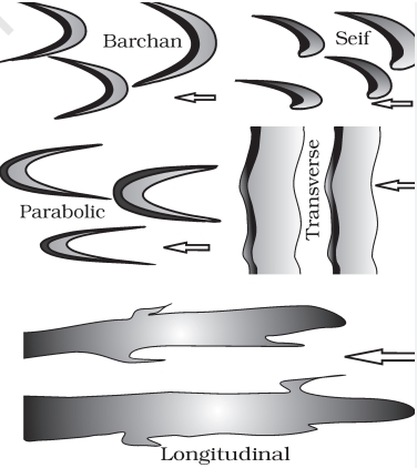 geomorphology byjus