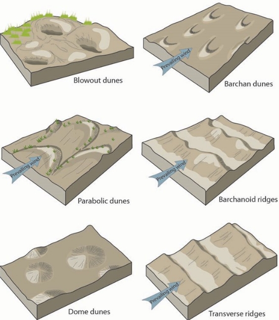 arid geomorphology