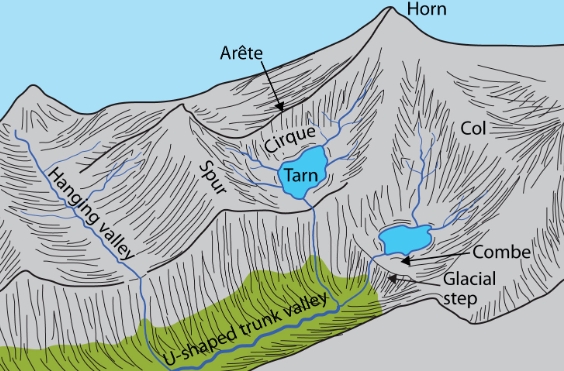 glacial geomorphology