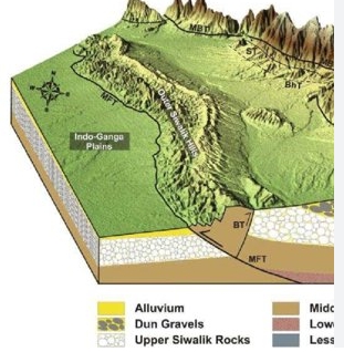 geomorphological landforms