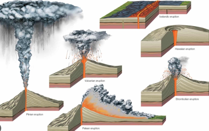 geomorphology upsc pyq