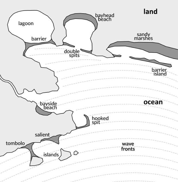 geomorphic landforms