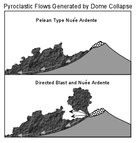 geomorphology includes the study of all these except