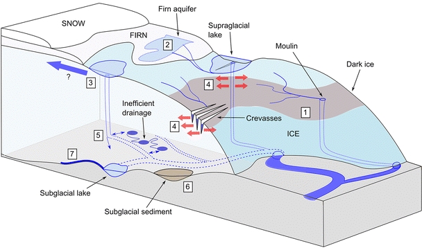 moulin geomorphology