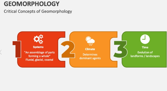 10 reasons why geomorphology is important