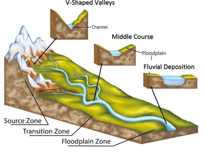 why is fluvial geomorphology important - usamapxl