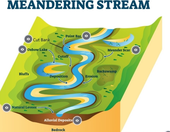 how fluvial geomorphology