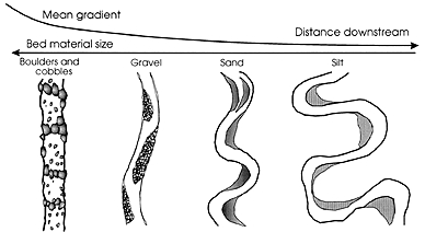 geomorphology how to say