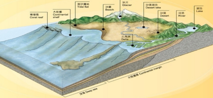 geography geomorphology