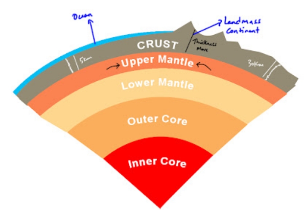 how geomorphic processes cause geohazards