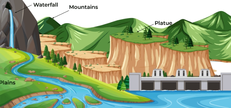 how many landforms are there