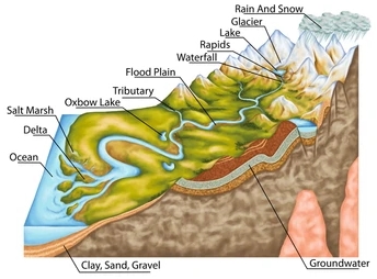 geomorphology