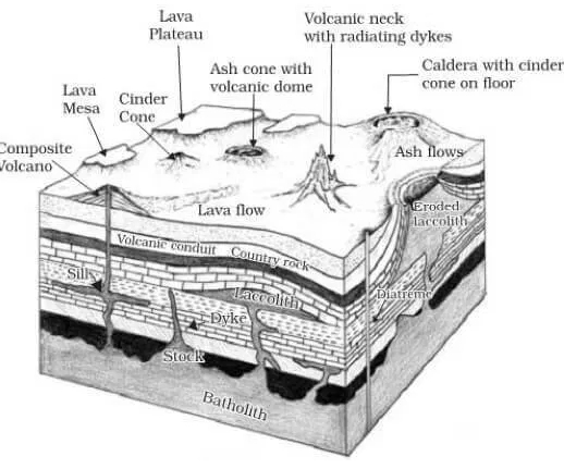 pmf ias geomorphology