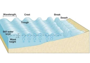 physical geography geomorphology