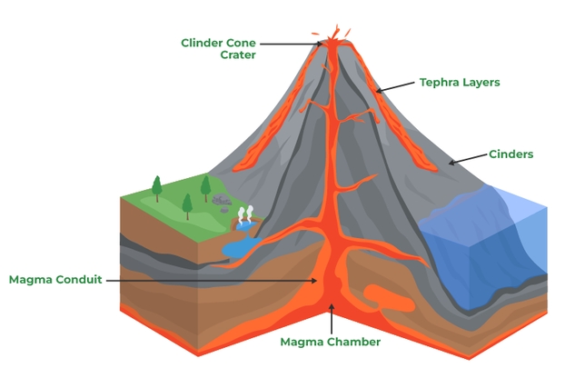 volcanic geomorphology