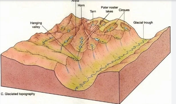 upsc geomorphology