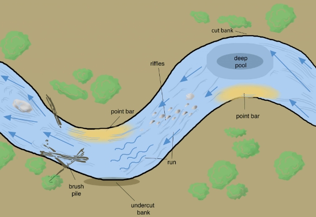 stream geomorphology
