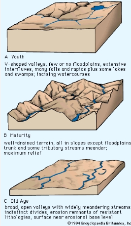structural and dynamic geomorphology