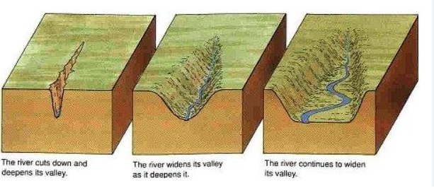 polycyclic landforms upsc