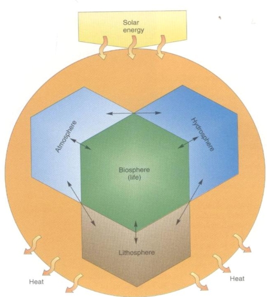 physical geography lithosphere geomorphology