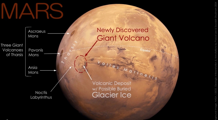 how many volcanoes does mars have